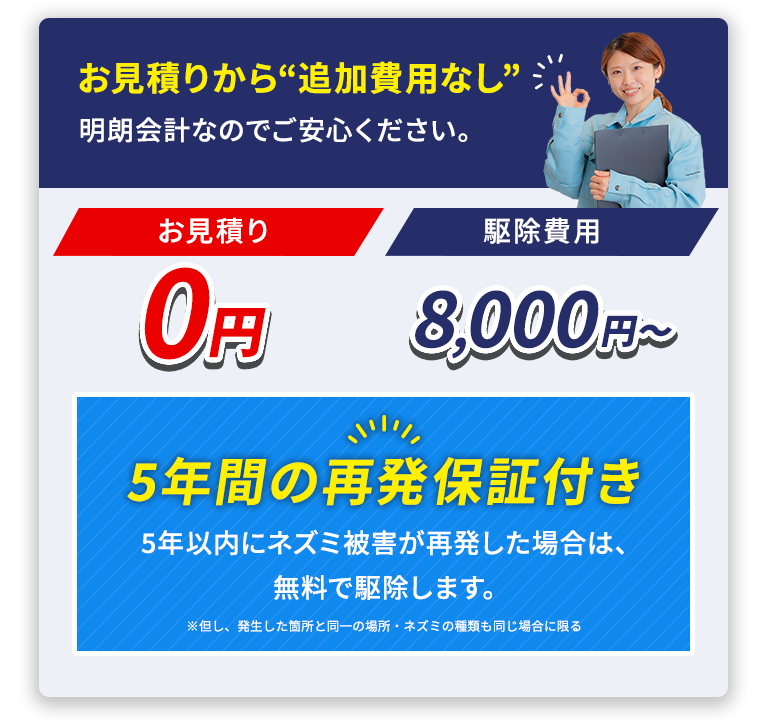 お見積りから“追加費用なし”明朗会計なのでご安心ください。